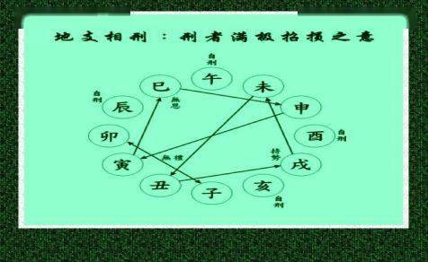 五行相乘相侮和相刑相害分别是什么意思？