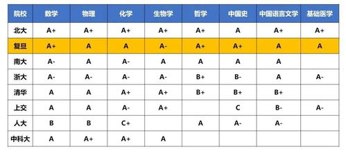 生肖归属及干支命理基础
