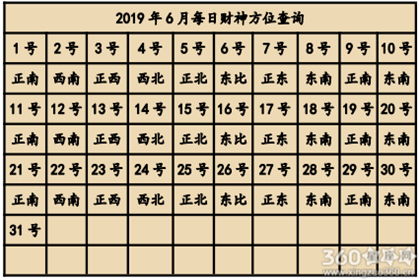 如何同过生辰八字分析财运方向和一生财运？