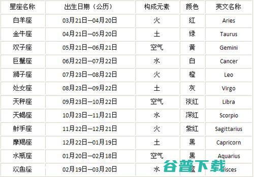 巨蟹座下降星座是什么星座？