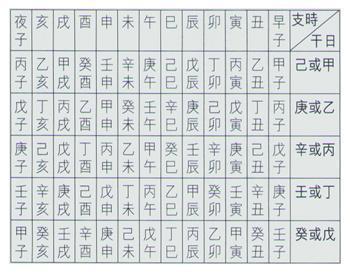 举个栗子：我的表姐血泪教训