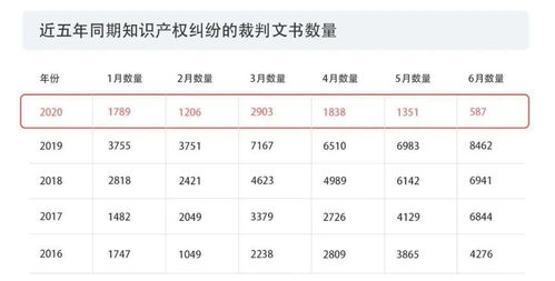 三、 不同行业优选日期及其适用范围