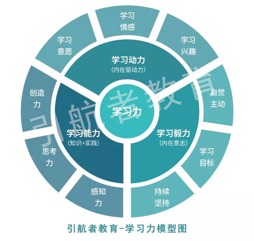 二、  学习意志：艮山之德与抗逆能力的培育