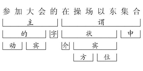 注：关于上述各项指标， 请读者因素。