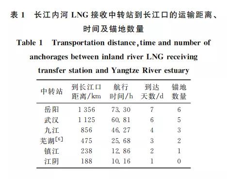 1.2 本报告的核心问题