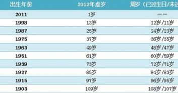 三、 虚岁的具体推算及其文化底蕴意义