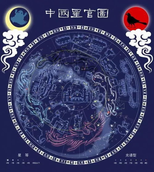 一、 紫微星坐镇子午宫所呈现之沉着稳健与内敛矛盾