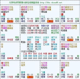 四、 特殊星情对职业选择的作用于评估