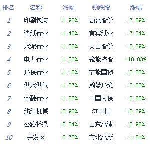 四点：德行预测