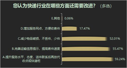 三、 经验层级对占卜准确性的作用于解析