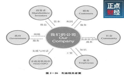 理论溯源与政治背景