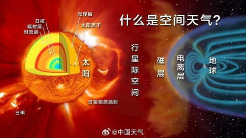 1．太阳星化权入官禄宫