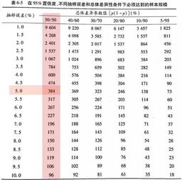 一、 研究方法与资料来源概述