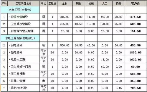 小序：杭州，这座城市到底该花多少钱？