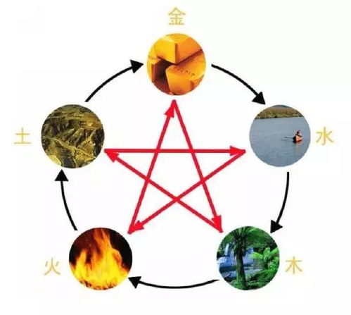 2026年八字已土和喜火土运势如何变化？