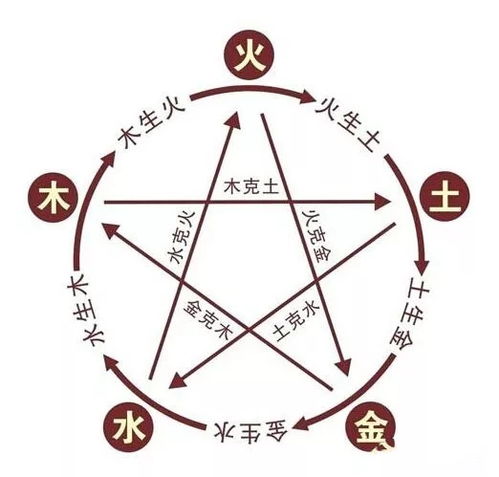 三、 “缺木命人”应尽量规避的行业