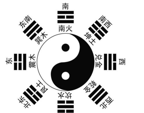 3D最准八卦图在风水中的具体运用原理是什么？