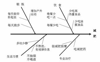 （一）准备阶段：器具与介质的选取