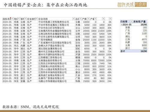 历史数据的参考价值