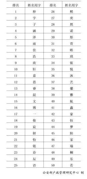怎样巧妙运用诺字元素，打造爆款人名或品牌名？