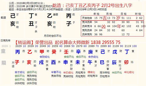 二、 惯与干支纪年及其对财运方位解读的常见误区