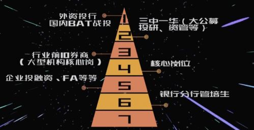 三、 
