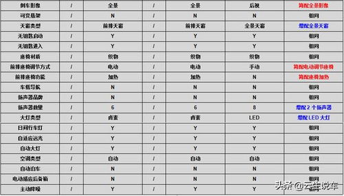 横向对比与年度吉日之综合考量