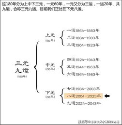 ：系统化研习风水学之必要性与路径概述