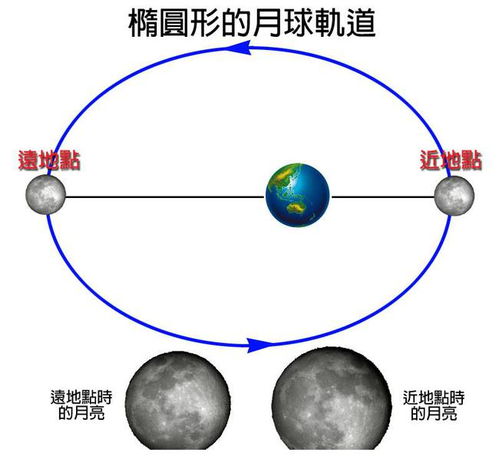 3. 时辰分段说明及其社会周边环境文化底蕴语境