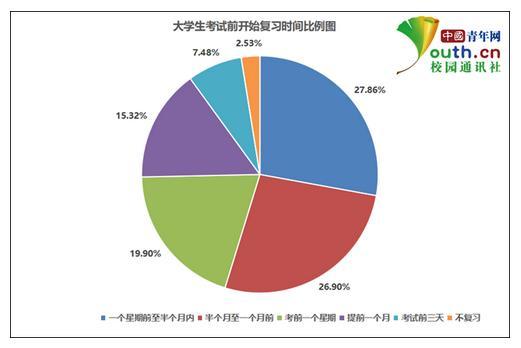 三、 2020年8月2日日干支及彭祖百忌