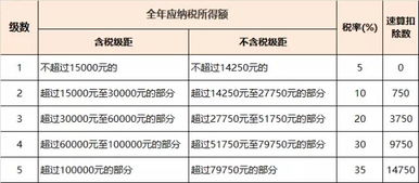 案例解析②：李女士（2021）