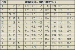 如何确定个人八字文昌位和文昌方位？