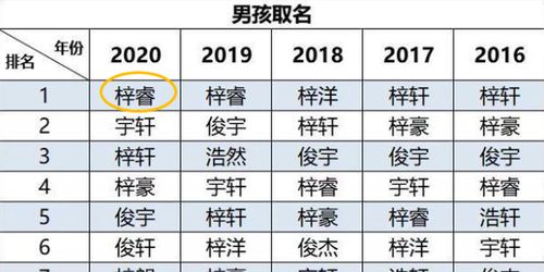 其实名字是一个时代的反映