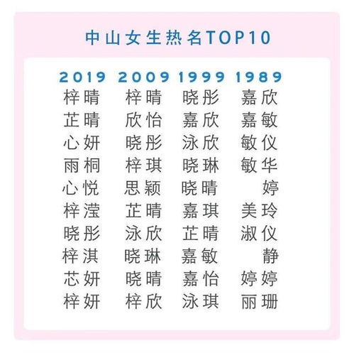 给新生儿取名：为什么选择