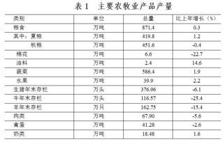 公历纪时标注