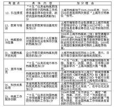 六、 综合评估及建议