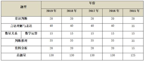 言语理解与表达：语言逻辑与思维敏捷性的考量