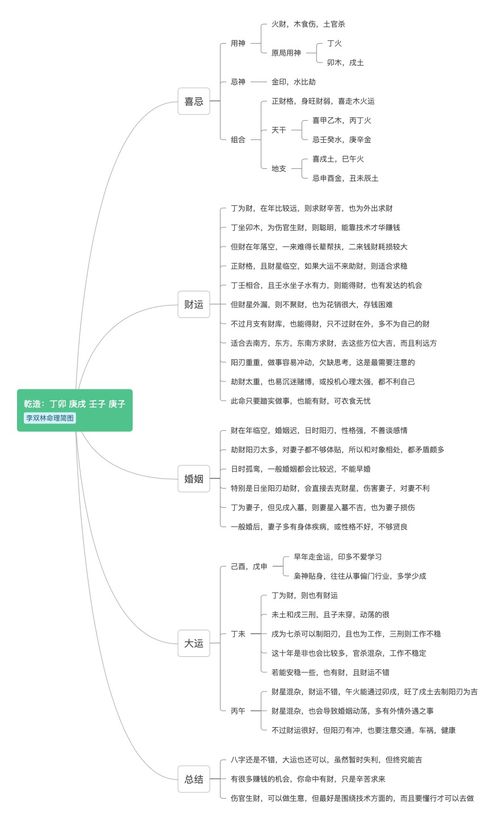 壬水日柱在2024年的整体运势