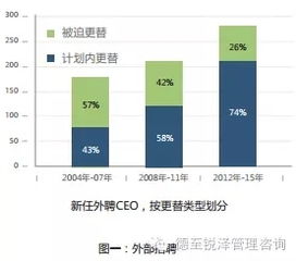 四、 仕途发展的个人因素