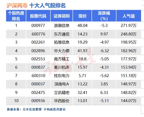 一、 数据来源与探究框架