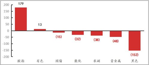 ：求财吉位之探讨背景