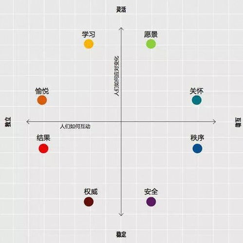 理论框架：生肖、 星座与风水三维文化的交叉融合