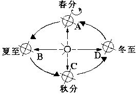 风水学视角下的方位分析：东方得地与南方护佑