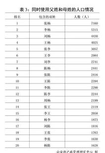 2. 五行喜用字筛选原则