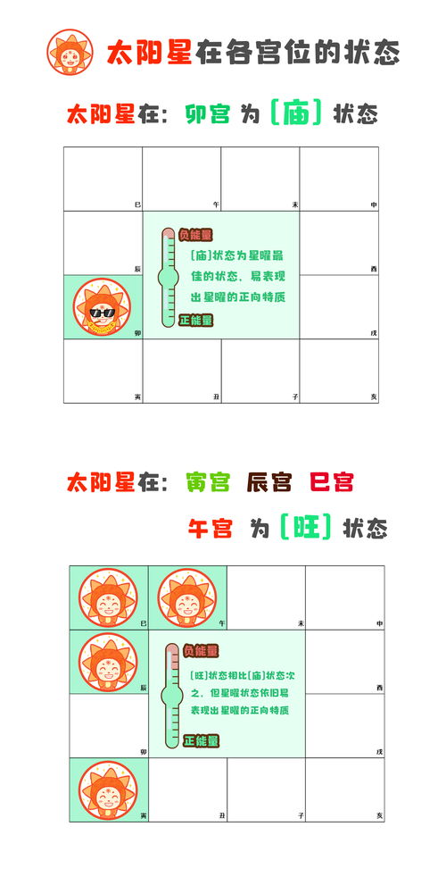 一、 星曜的基本寓意及其在紫微斗数中的功能定位