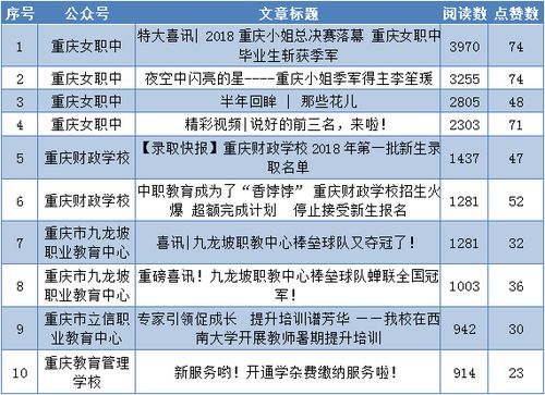 官仕猴名字评分系统长尾关键词