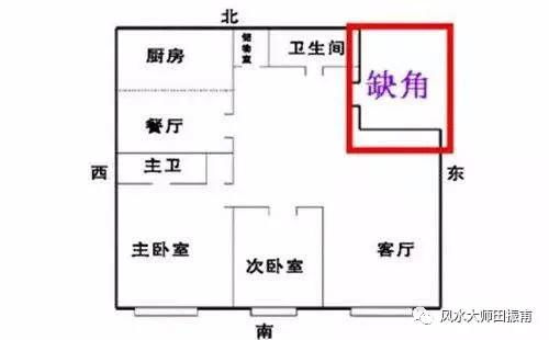 1. 杂物堆积与气流阻滞的物理分析