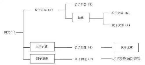 跨文化视角下的生理机制解读与心理投射效应