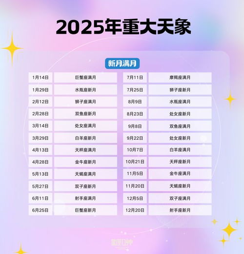 2025年摩羯座年度运势：坐过山车的一年