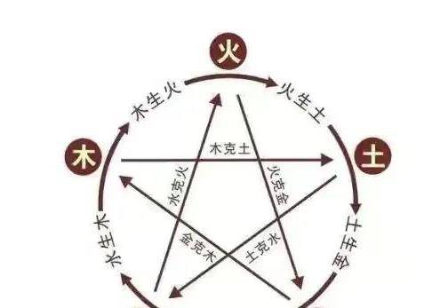 五行缺火的虎年女孩：补火是王道！